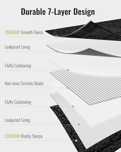 Uttermara Sherpa Fleece Weighted Blanket Queen Size(20lbs, 60" x 80", Black), 3D Jacquard Checkered Warm Sherpa Heavy Blanket for Adults, Soft Fuzzy Weighted Blankets for Couch Bed Sofa