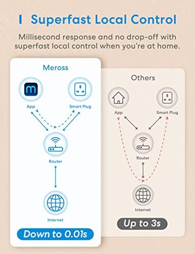 Smart Plug Mini - meross 13A WiFi Plugs Works with Alexa, Google Home, Compatible with SmartThings Wireless Remote Control Timer Plug No Hub Required (4 Pack), White, (MSS110QUA)