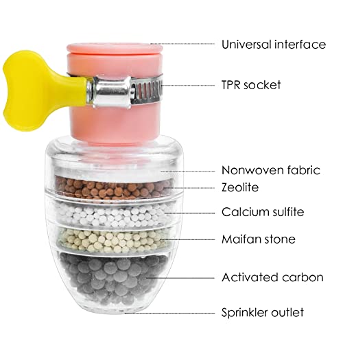 Miniatura 6 de Lpepll 3 Piezas Filtro De Agua Para Grifo, Cartucho De Repuesto Antical Para Filtro De Grifo Cocina Y Baño, Accesorios Para Purificador De Agua Potable