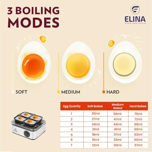 Elina Smart Stainless Steel Egg Boiler and Poacher | Boil up to 8 Eggs, Poach 4 eggs - 500 Watts | 3 Boiling levels: Soft, Middle and Hard | Auto... - Image 7