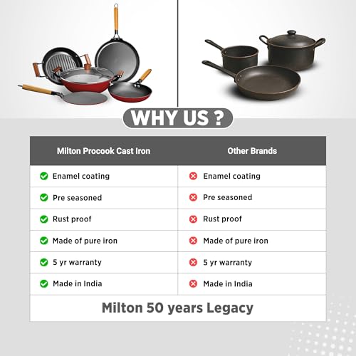 Image of Milton Pro Cook Induction Cookware & Gas Stove Friendly Cast Iron Fry Pan 26cm | Omelette Pan | Fish Fry Pan | Wooden Handle | PFOA Free | Scratch Resistant | Even Heat Cooking | Dishwasher Safe | Red