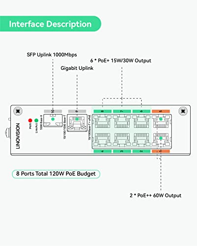 Image of EOC Switch with 8pcs EOC Transmitters, Coming with one Outdoor Universal Mount Box