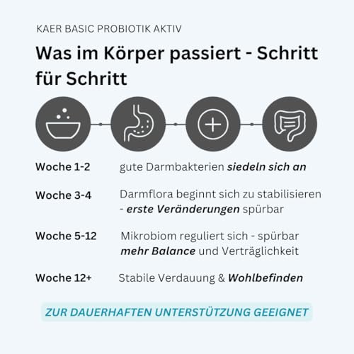 kaer basic Probiotik Aktiv für Hunde - mit lebenden Darmbakterien zur Darmsanierung & Aufbaukur bei Durchfall, Kotfressen, Blähungen & nach Antibiotika/Wurmkur - 200g Pulver