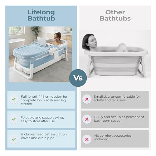 Image of Lifelong Bath Tub for Adults & Kids | Foldable & Large Bathtub for Bathroom with Temperature Meter, Massage Rollers, etc | Ideal for Steam Bath & Spa for Home | Comes with Laptop & iPad Holder