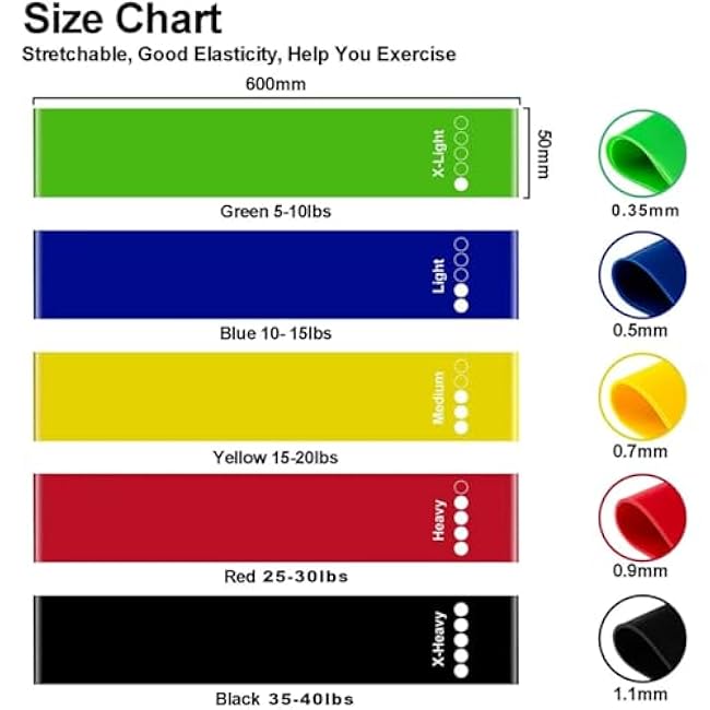 MBKHFLLResistance Loop Exercise Bands, Resistance Bands Exercise Bands for Home Fitness, Stretching, Strength Training, Physical Therapy,Elastic Workout Bands for Women Men Kids, Set of 5