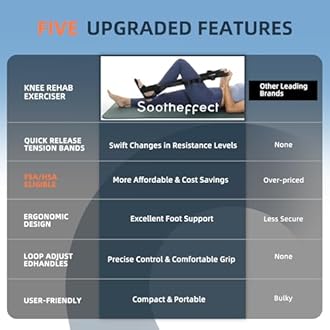 Knee Replacement Recovery Aids, Ice Machine Knee Surgery Recovery Equipment, Physical Therapy Equipment