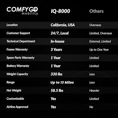 Heavy Duty Mobility Scooter Long Range
