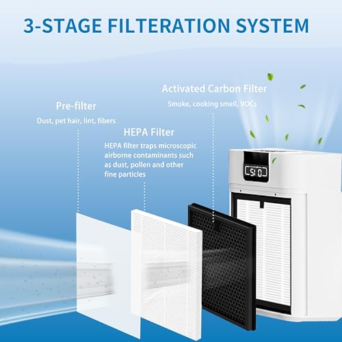 Image of ClearAir-A5 Replacement Filter, Compatible with VEWIOR ClearAir-A5 Air Purifier, 3-in-1 H13 True HEPA and Activated Carbon Filters, 4 Pack