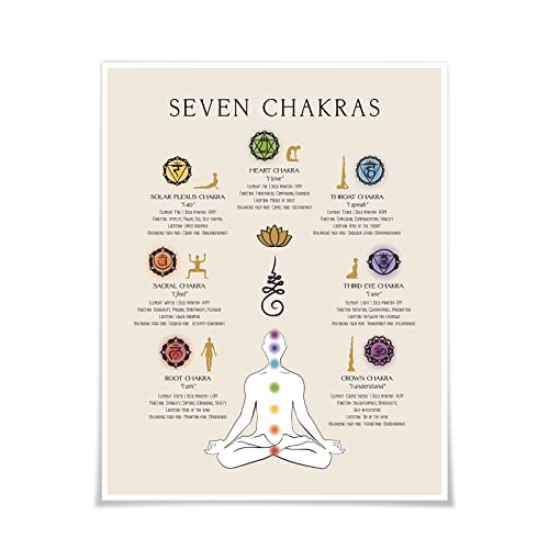7 Chakras Chart Yoga Wall Art Ultimate Guide to Chakra Meditation Prints for Spiritual Room Decor and Yoga Sequencing (12x16inch, Unframed)
