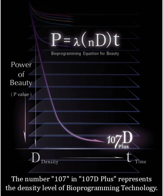 Bioprogramming | REPRONIZER 4D Plus