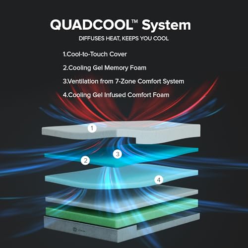 Image of Zinus 12 Inch King Quadcool Memory Foam Mattress, Medium Feel | Cool to Touch Soft Knit Cover, Cooling Gel Infusion, Targeted Pressure Relief, CertiPUR-US & OEKO-TEX Certified Materials