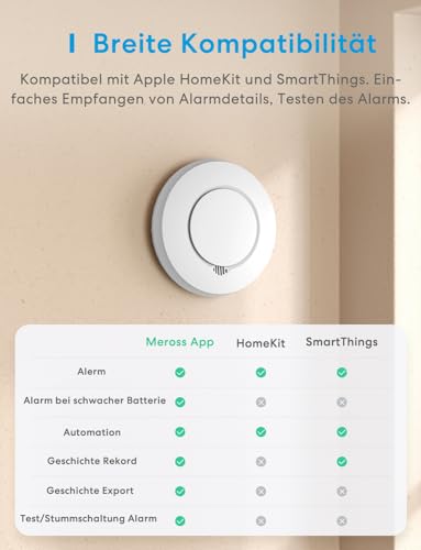 Meross WLAN Rauchmelder / Feuermelder 3 St. mit Hub funktioniert mit Apple HomeKit...