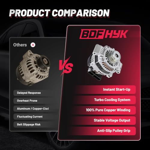 Image of BDFHYK 110A Alternator for Mazda 3 2.3L L4 2007-2013, 11169
