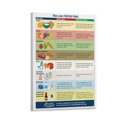 FODMAP Diet Shopping List Poster IBS Meal Plan Low Food And High Food Dietary Guidelines Poster Canv Home Living Room Bedroom Decoration Gift Canvas Painting Printing Art Poster Frame-style 08x