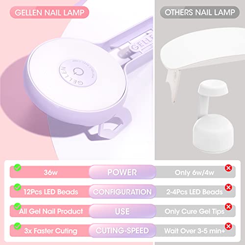 Gellen Gel Nail Polish Kit With U V Light, 8 Nude Blush Colors Gel Polish Set 504Pcs Coffin Shape Nail Tips And Glue Gel Kit Nail Dryer, Nail Art Decorations Manicure Tools Easter Gifts Set #TOP4