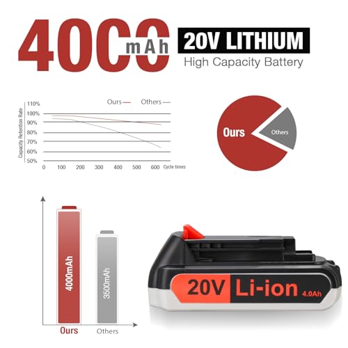 Firstpower 2 Pack 20V 4.0Ah Lithium-Ion Replacement Battery For Black And Decker 20 Volt Max Replacement Battery Compatible With Lbxr20 Lb20 Lbx20 Lbx4020 Lb2X4020-Ope Cordless Power Tools thumb #2