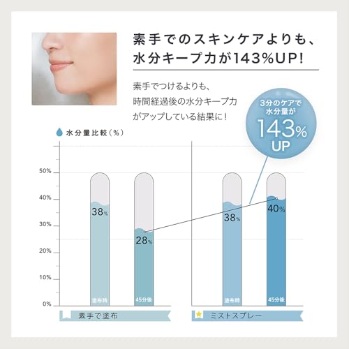 LINKA クリスタルミスト エアスプレーサムネイル6