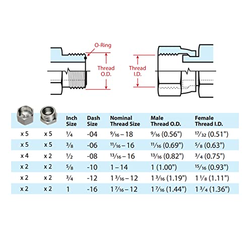 Image of O-Ring Face Seal ORFS Cap /Plug Assortment Kit Flat-Face Hydraulic Fitting Set (38 Piece)