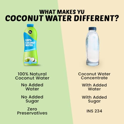 Image of Yu - 100% Natural Coconut Water - Pack of 36 - Zero Preservatives - No Added Sugar (200 ml x 12 bottles)