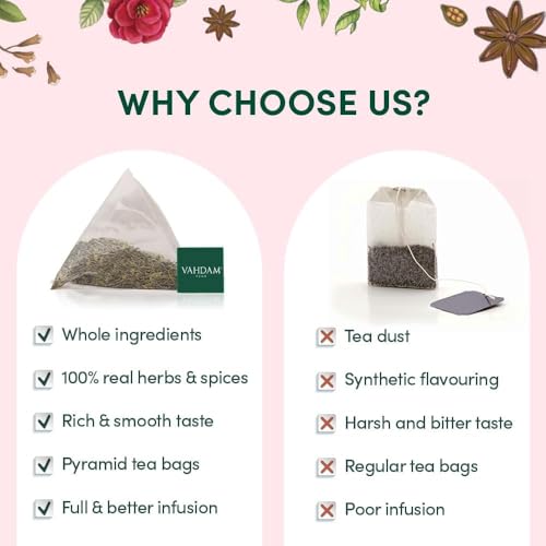 VAHDAM, Assorted Chai Tea Variety Pack (6 Delicious Flavors, 36 Eco Friendly Pyramid Tea Bags) Caffeinated, Gluten Free, Non GMO | Indian Masala Chai Tea Blends | Tea Gift Set for Men and Women