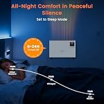 Encyclpo Réchauffeur mural intelligent avec télécommande et sans fil, 1500W Space Chauffe-eau pour usage intérieur, Chauffage électrique mural/fluoré avec thermostat, Fonctionne avec Alexa, 24H Timer, pour chambre, Garage