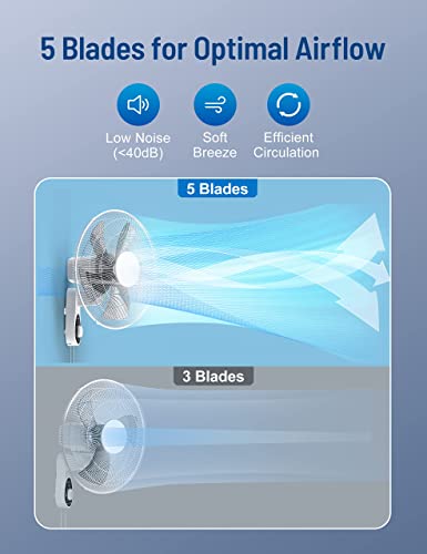 Wall Mount Fan, Quiet Air Circulation, 5 Blades 3 Speeds 16” High Velocity Wall Mounted Fan With High Efficiency Motor, 90° Oscillating For Bedroom, Office, Warehouse, Workshop, Patio, And Basement #TOP2