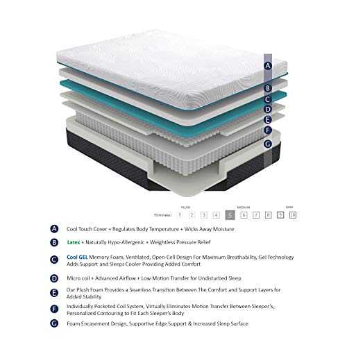 Lexicon Cradle 14-Inch Latex Microcoil Hybrid Mattress, Queen, White #TOP4