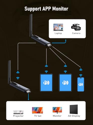 Image of Lemorele Aluminum Wireless HDMI Transmitter and Receiver, Support APP Reception, Plug and Play, 200M 1080P FHD, Stream Video and Audio from Laptop to HDTV /Projector for Meetings