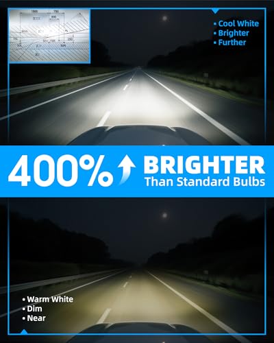 Sinoparcel H1 LED Headlight Bulb, 1:1 Mini Size 6500K White H1 Headlight Bulb for High or Low Beam, Fog Light, Pack of 2