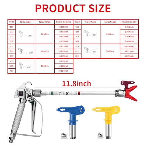 Jxzsj JXZSJ-EEDSESA 3600Pis Airless Spray Gun High Pressure thumb #1
