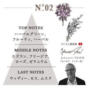 Amazon | FULLERY BOTANICAL ソフナー 柔軟剤 02 ハーブ＆ゼラニウム