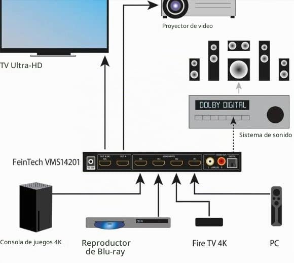 Matrix Switch HDMI 2.1 4x2 para Conectar Consolas y TV sin Perder Calidad 4K 5