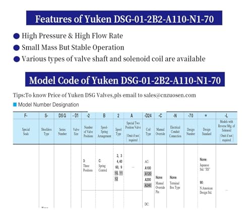 Distributeurs hydrauliques D1SG-01-3C2-D24-N1-50 à commutation stable - 3