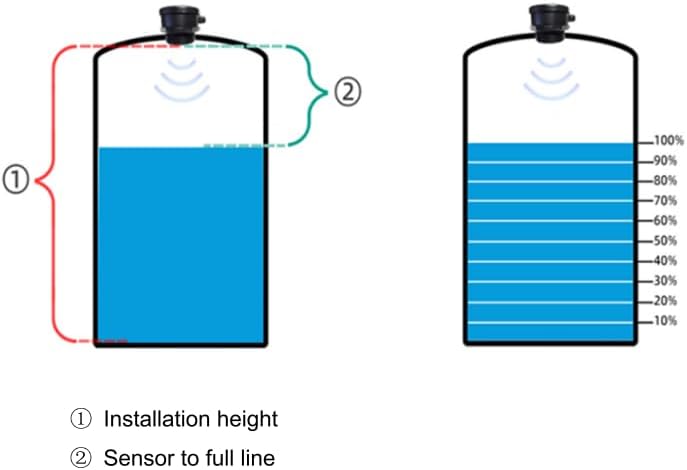 Diagram illustrating installation height and sensor to full line measurements