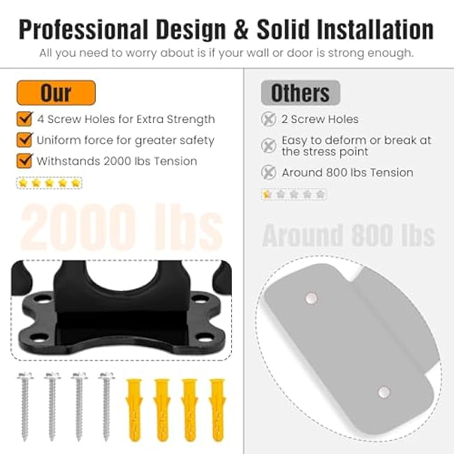 3 PCS Resistance Bands - Workout Wall Mount & Door Anchors for Hanging Straps, Home Gym & Physical Therapy