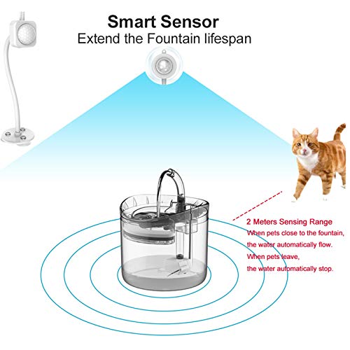 Fuente automática de agua para gatos y perros 1.8L miniatura 4