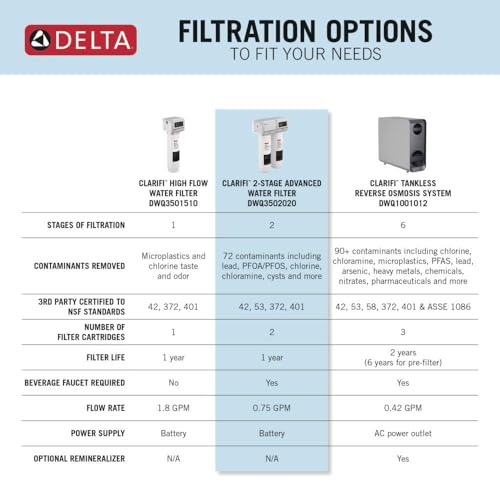 Image of Delta Clarifi Advanced 2 Stage Under Sink Water Filter System, Water Filter for Kitchen Sink Beverage Faucet, DWQ3502020