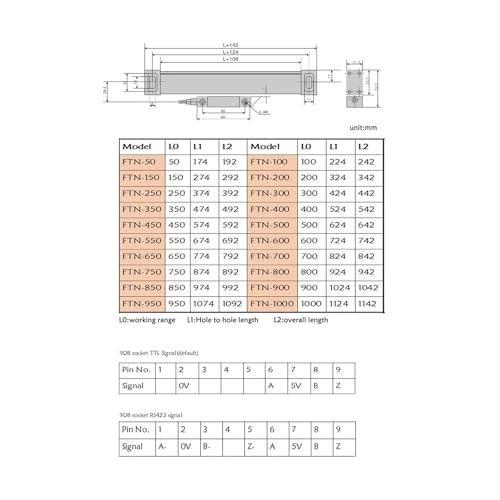 FTN5 YE5 Universal Linear 900 950 1000mm Nivel Digital miniatura 4
