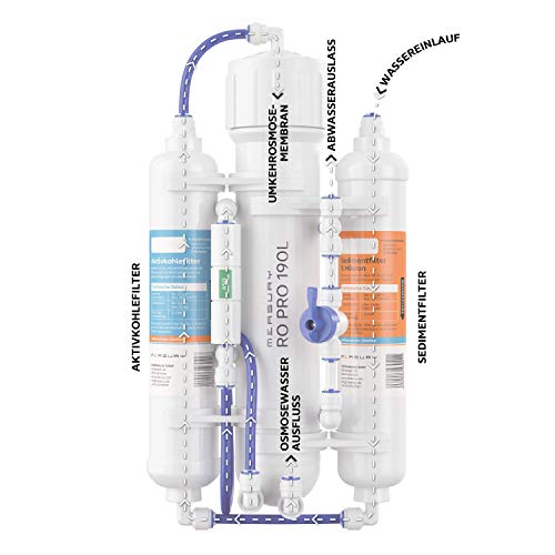 Measury Osmoseanlage Aquarium - 380L/Tag Mit RESINFILTER Set