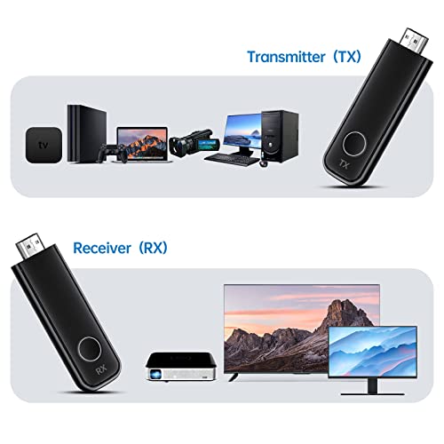 MESWAO Trasmettitore e ricevitore HDMI wireless