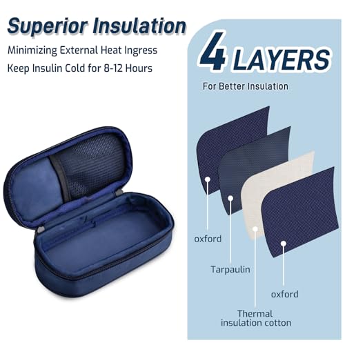 image for Cruxer Insulin Cooler Pen Travel Case Tsa Approved,Refrigerated Medica