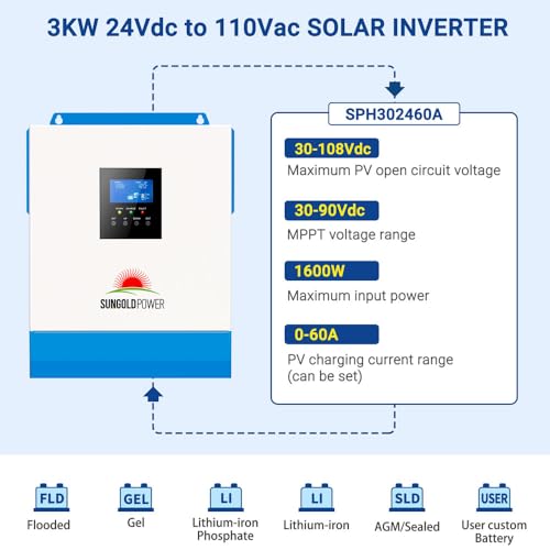 Solar inverter Fronius system