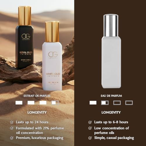 Image of Signature Oud Combo | Royal Oud & White Oud 21% Perfume Oil concentration Extrait De Parfum | Luxury Fragrances | Long lasting, Premium Perfume for Man | For All Occasions | Gift For Men, 40 ml, Pack of 2