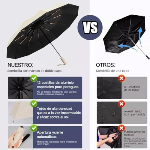Image of LANBRELLA Portable & Folding Travel Umbrella, 3 Fold, Auto Open Close, Water Resistant, Windproof, with Carrying Handle
