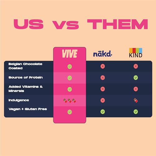 Vive Better Brownie Variety Pack with Immunity Vitamins - Low Calorie Vegan Treat - Healthy Protein Snack - Pack of 12