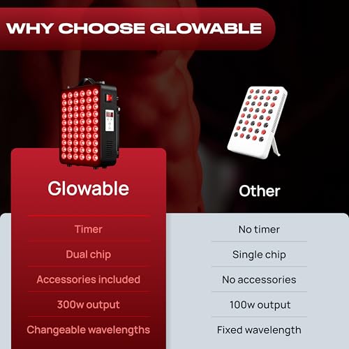 Glowable Red Light Therapy & Infrared Light Therapy LED Panel 660nm & 850nm - Anti-Ageing, Muscle Recovery, Relaxation, Wellness - Built in Timer - Face & Body Device - Image 4