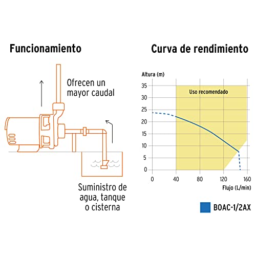 Recopilación y reviews de Bomba centrifuga de 1 hp los más solicitados. 30 Imagen adicional