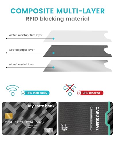 7 RFID Blocking Sleeves Identity Theft Protection Lightweight And Compact Design to Fit in Any Pocket or Wallet4