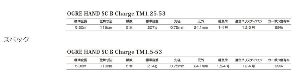 ロッド Tsuri Musha OGRE HAND 1.5-53 SC B charge 釣武者 磯竿 F00403 オウガハンドSC B Charge TM1.25-53: 竿