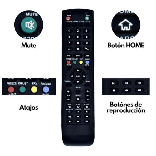 Pantallas, Home Entertainment Imagen adicional